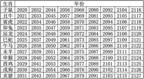 12月屬什麼